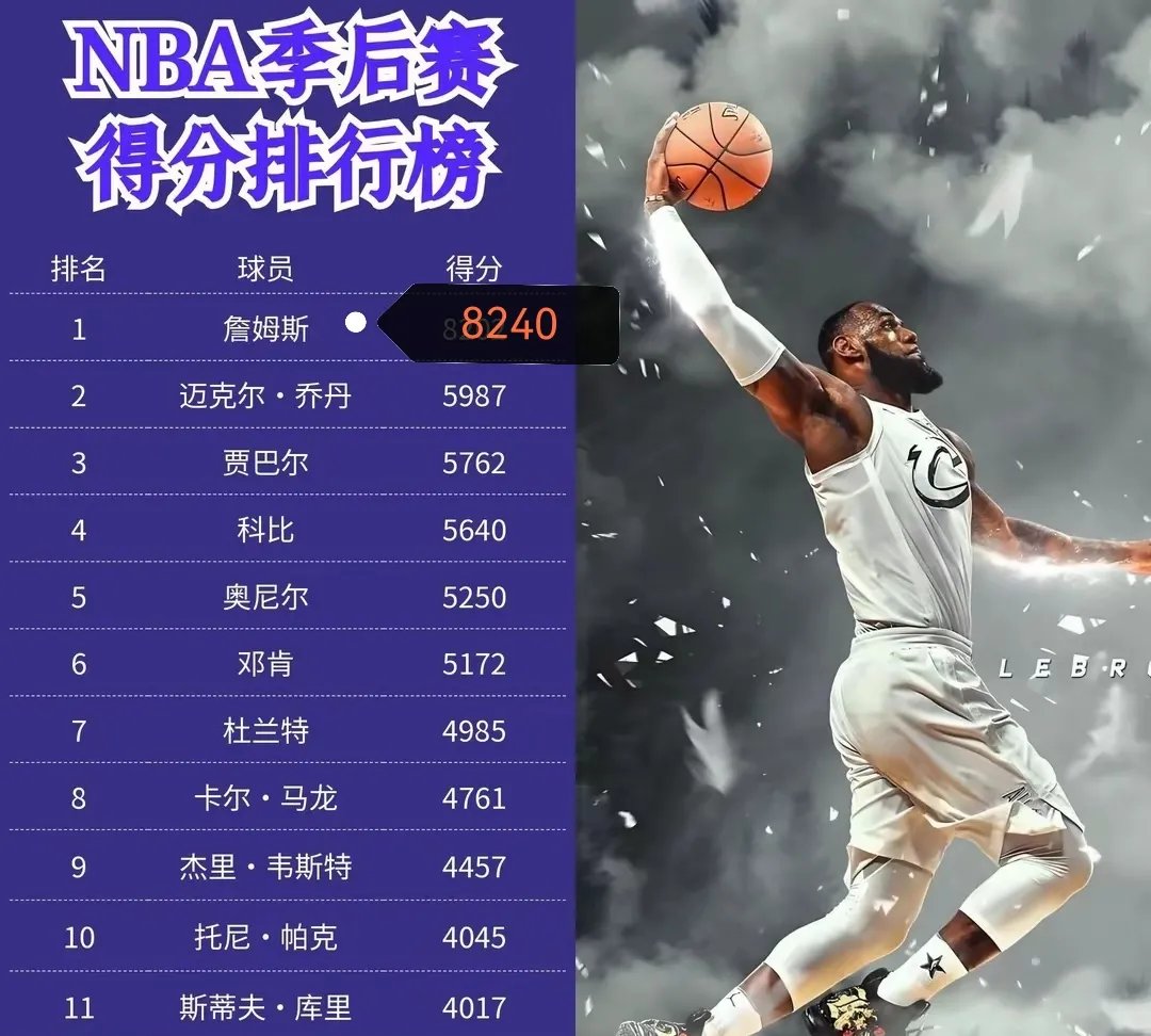 詹姆斯连续二十场比赛得分超过关键助攻，塞尔维亚队挑战极限！的简单介绍